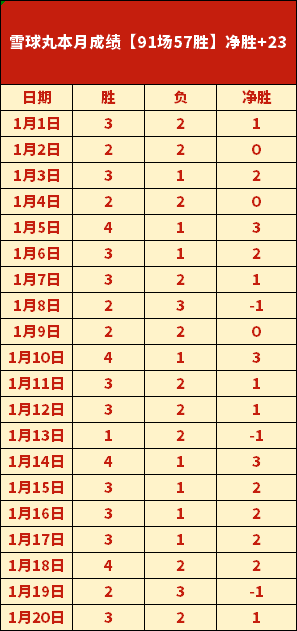分场均得分,却只犯三误,年薪,开宝体育官网,KaiBao,Sports,足球直播,篮球赛事,体育高清,NBA直播