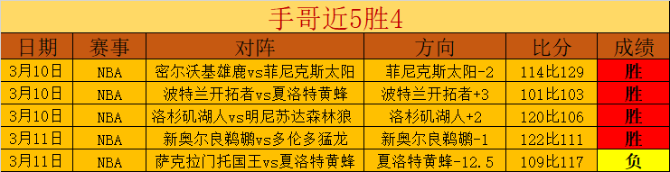 赛前分析,全胜记录麦,尼斯主场挑,开宝体育官网,KaiBao,Sports,足球直播,篮球赛事,体育高清,NBA直播